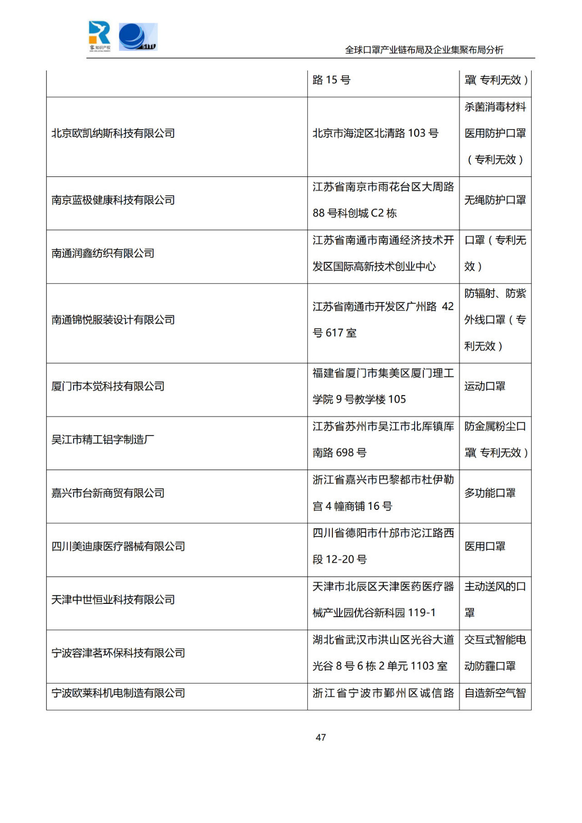 深度！全球口罩產業鏈布局及企業集聚布局分析報告（共84頁）
