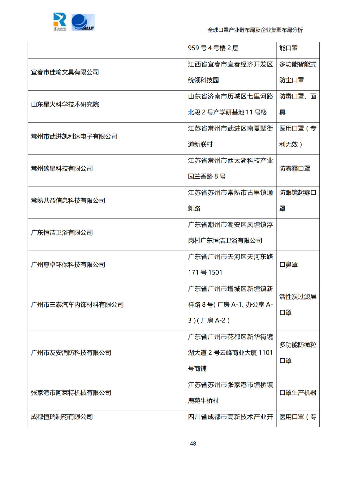 深度！全球口罩產業鏈布局及企業集聚布局分析報告（共84頁）