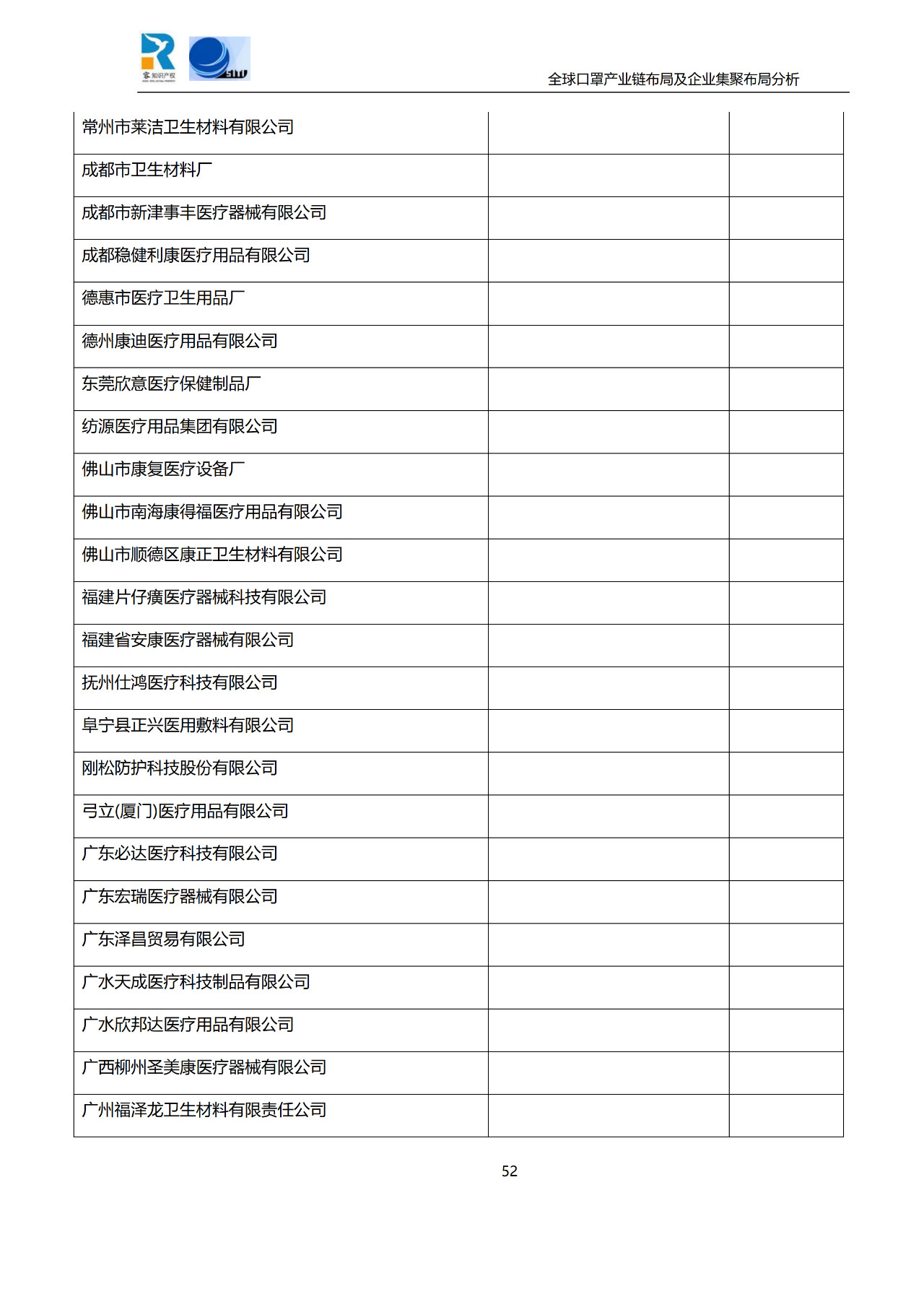 深度！全球口罩產業鏈布局及企業集聚布局分析報告（共84頁）