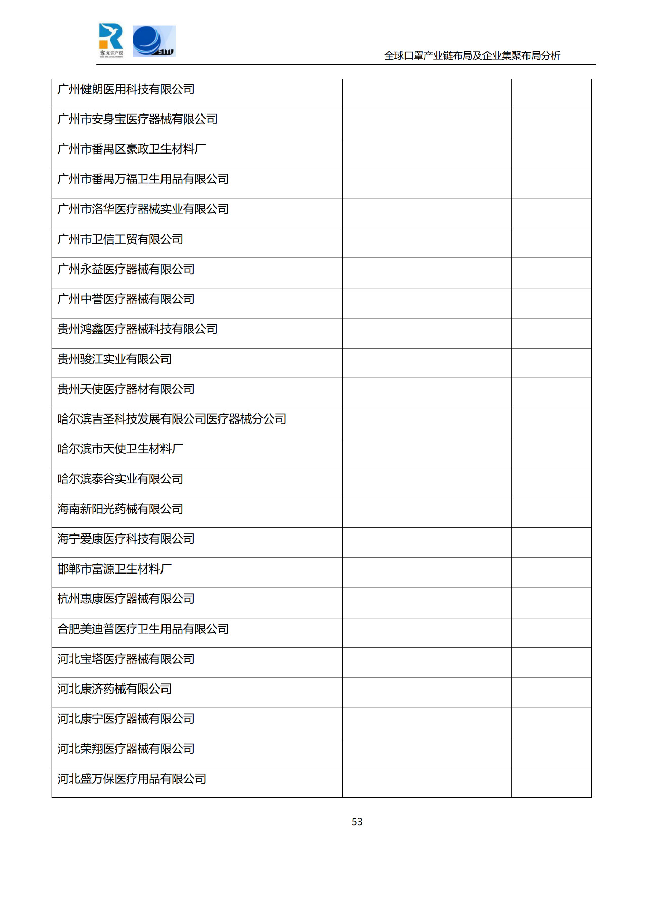 深度！全球口罩產業鏈布局及企業集聚布局分析報告（共84頁）