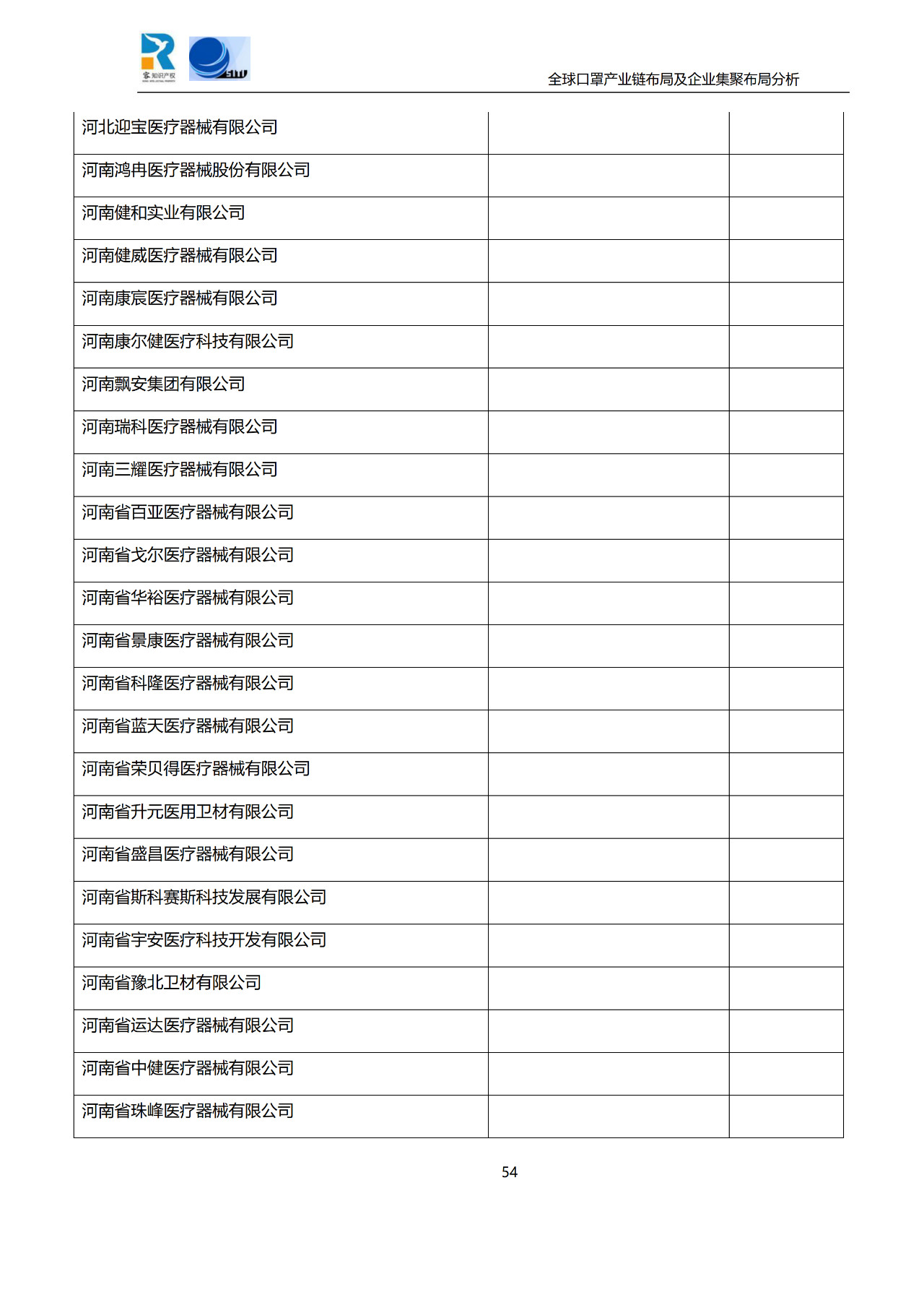 深度！全球口罩產業鏈布局及企業集聚布局分析報告（共84頁）