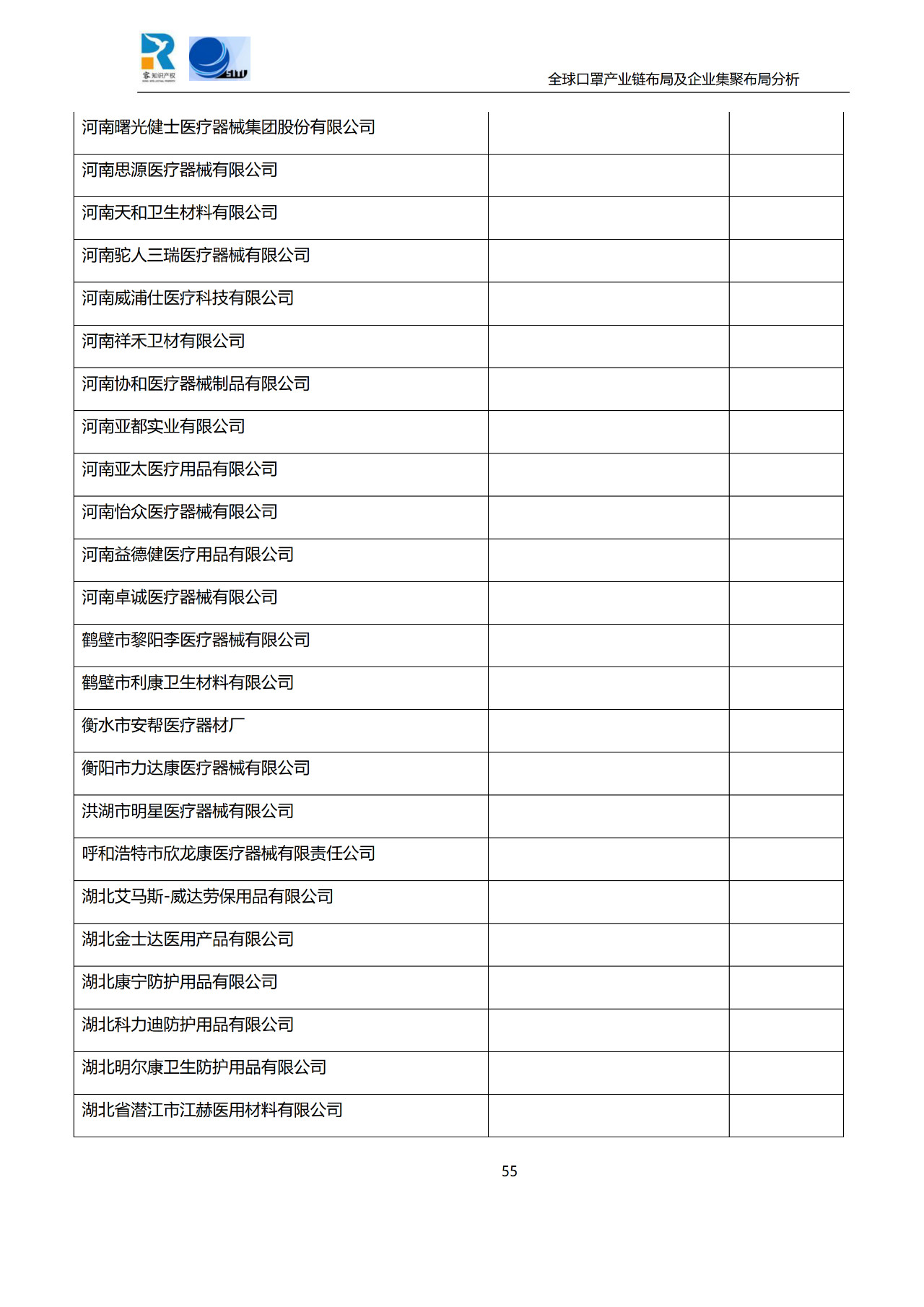 深度！全球口罩產業鏈布局及企業集聚布局分析報告（共84頁）