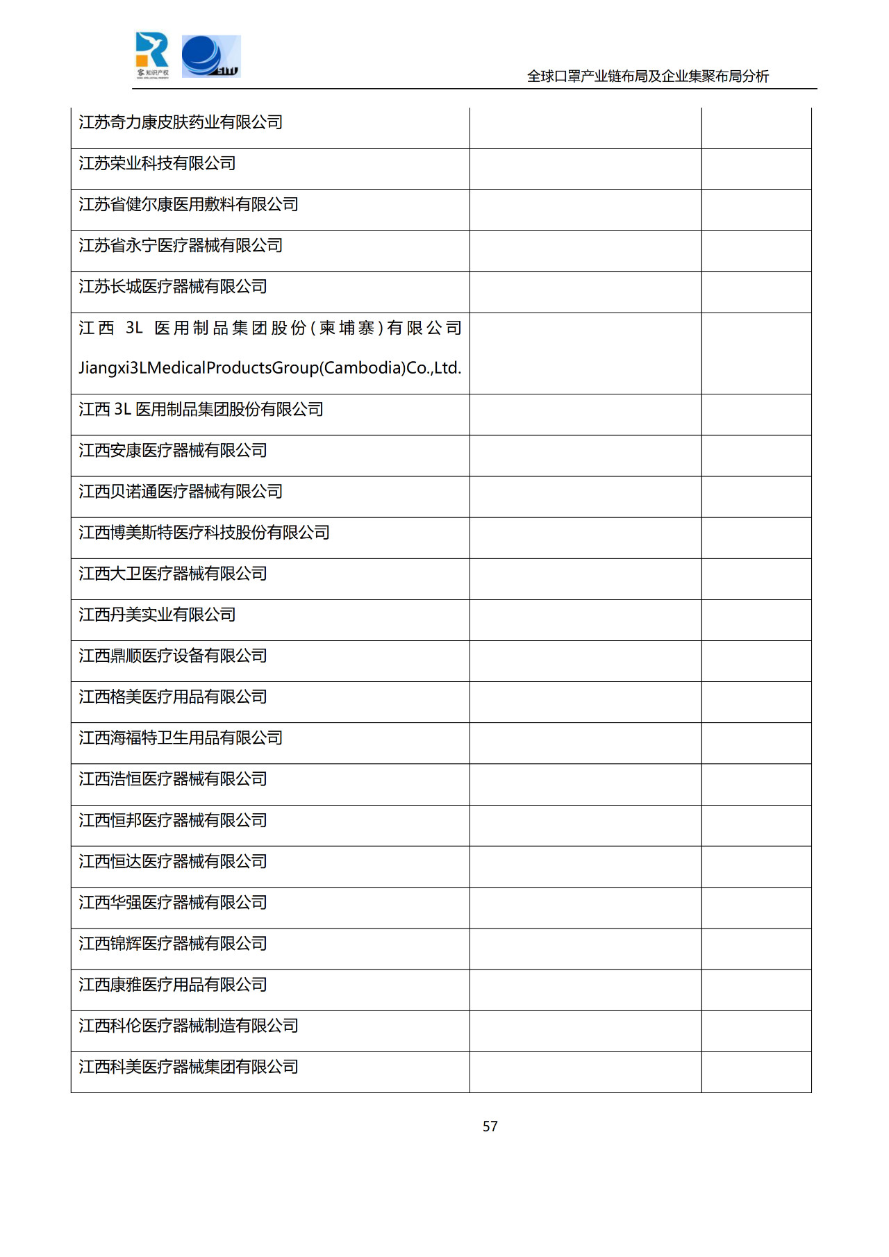 深度！全球口罩產業鏈布局及企業集聚布局分析報告（共84頁）