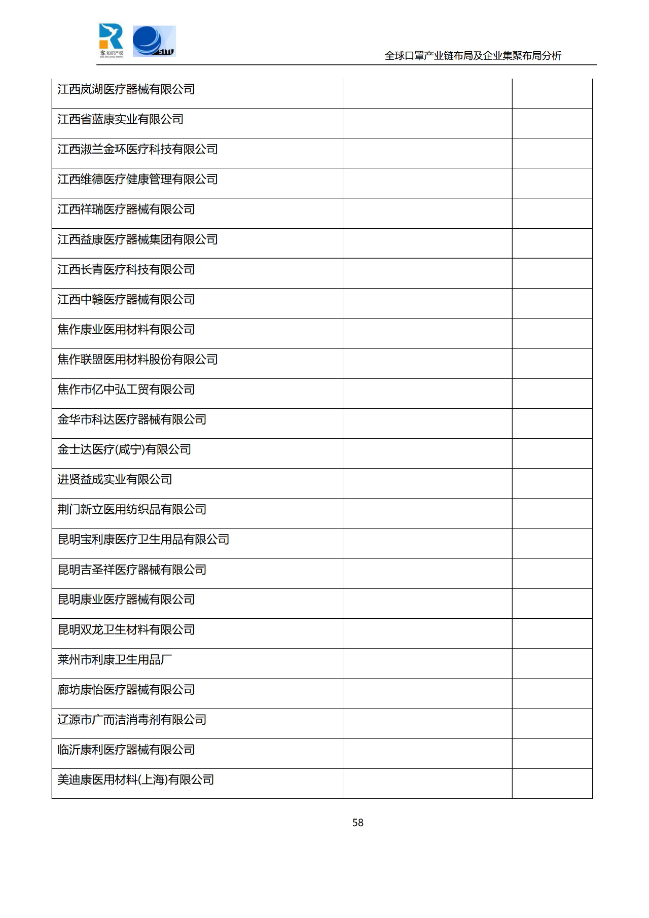 深度！全球口罩產業鏈布局及企業集聚布局分析報告（共84頁）