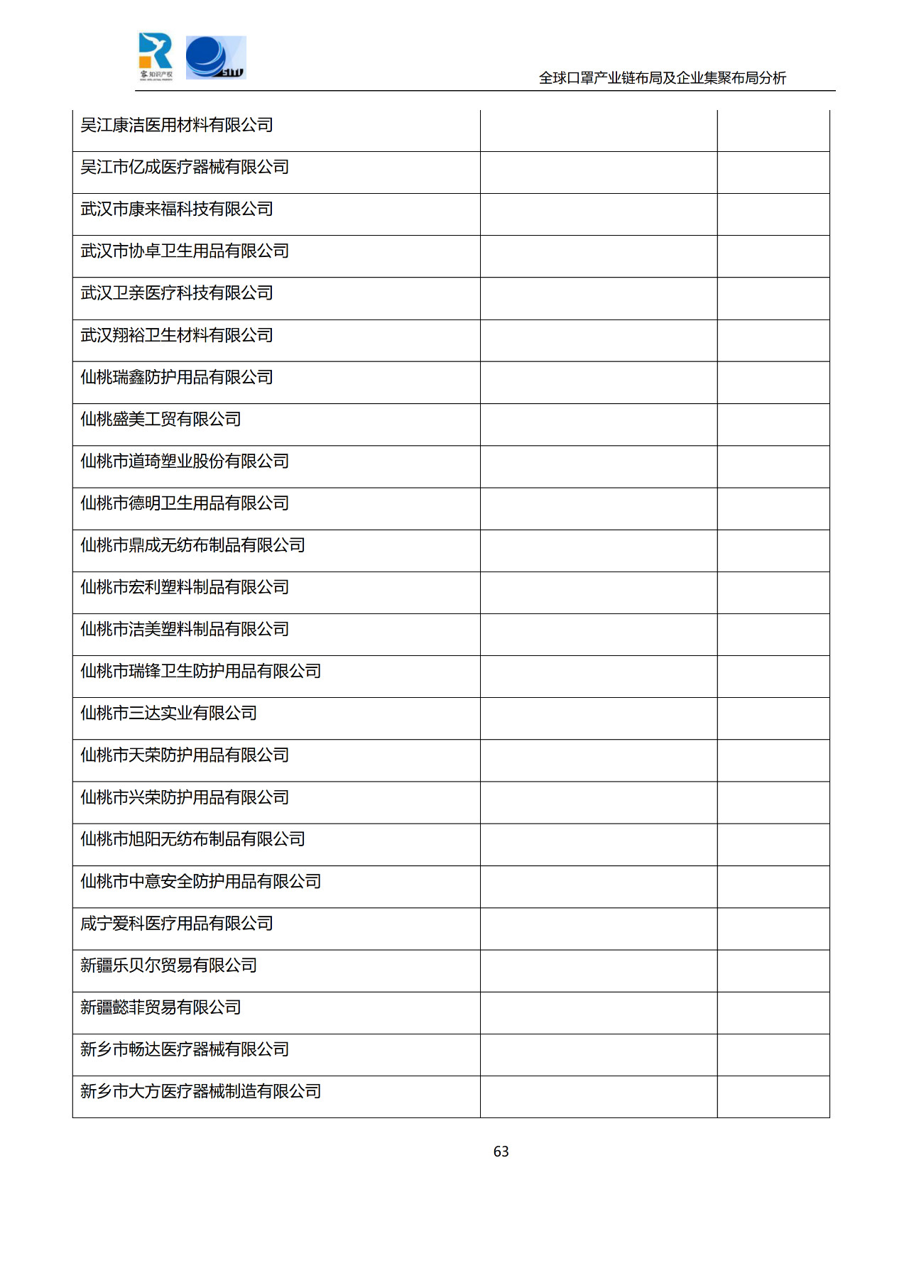 深度！全球口罩產業鏈布局及企業集聚布局分析報告（共84頁）