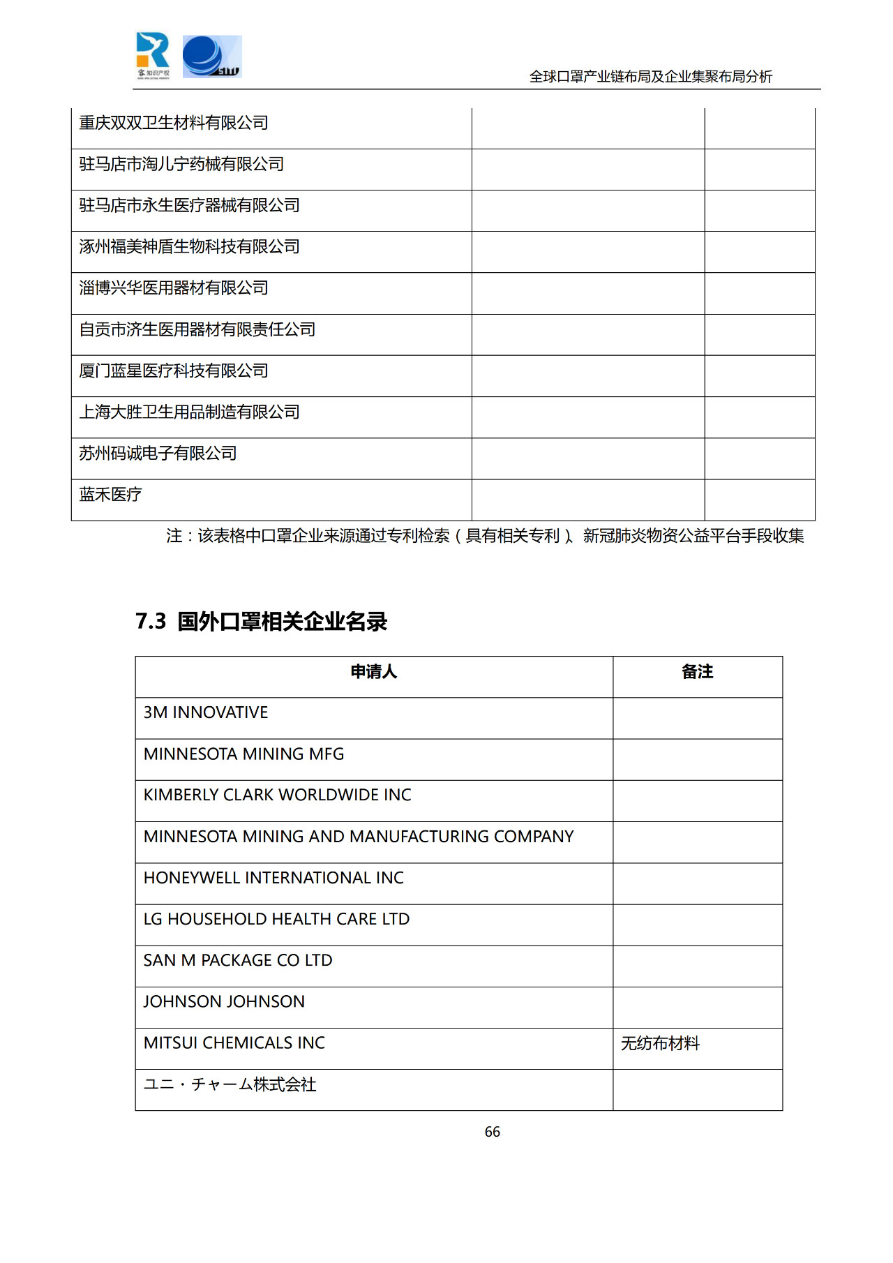 深度！全球口罩產業鏈布局及企業集聚布局分析報告（共84頁）