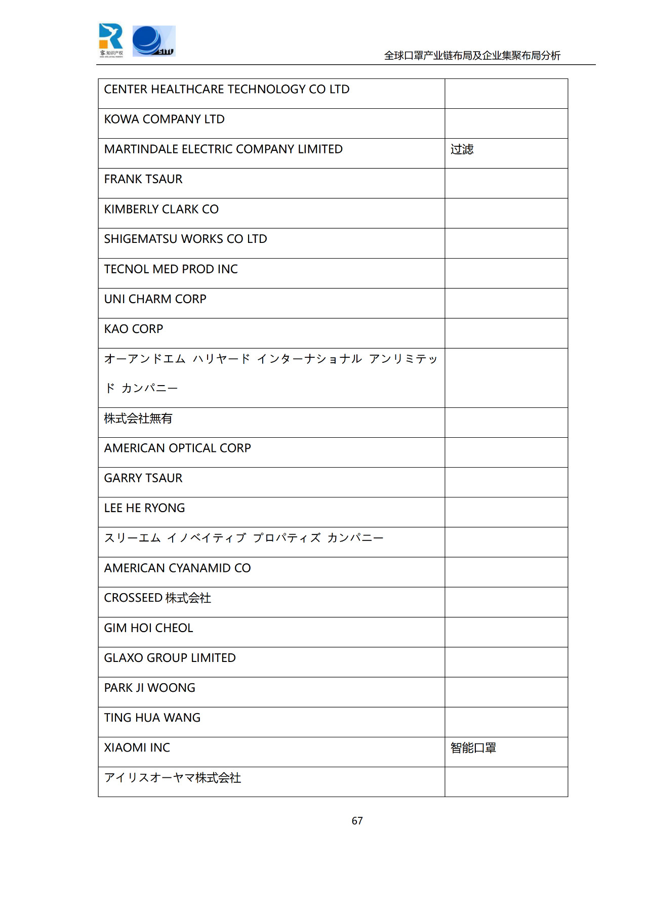 深度！全球口罩產業鏈布局及企業集聚布局分析報告（共84頁）