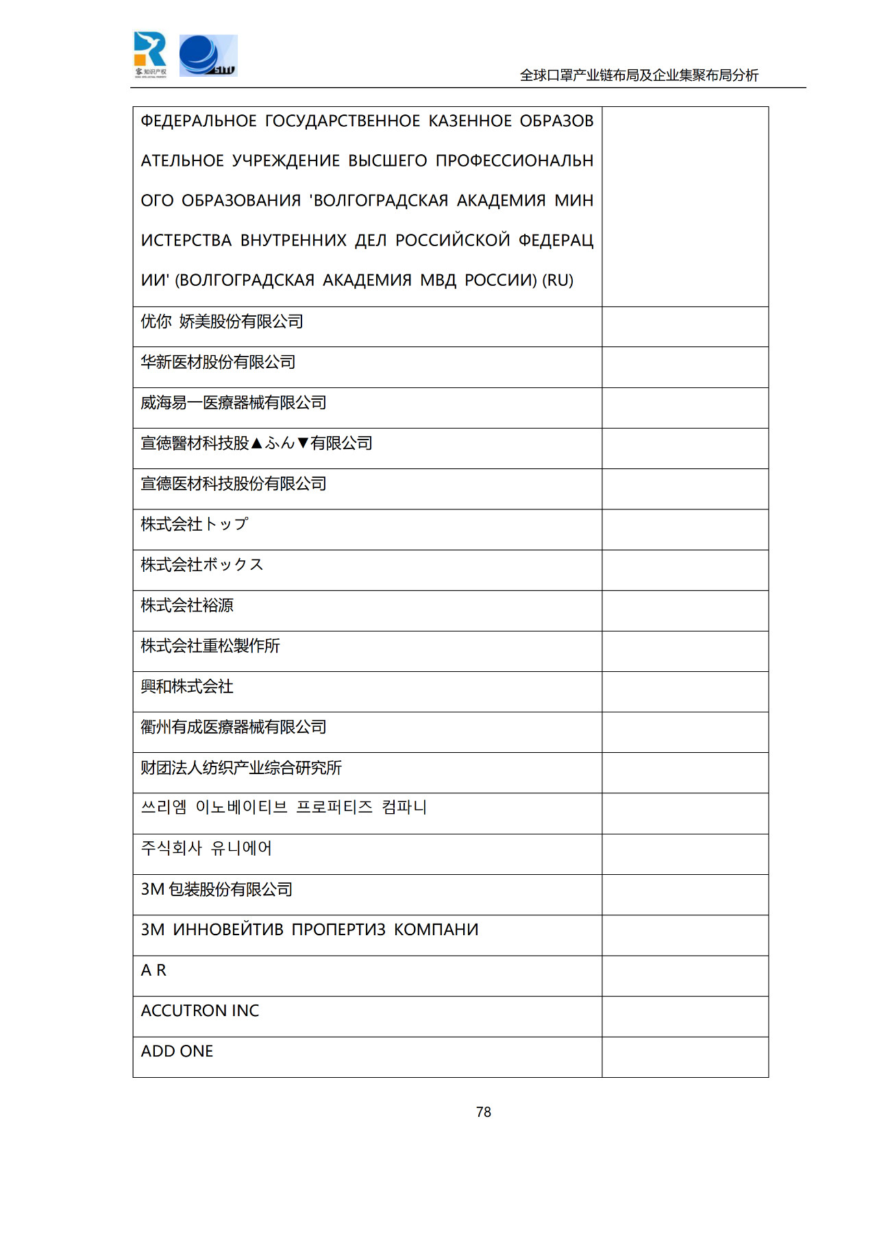 深度！全球口罩產業鏈布局及企業集聚布局分析報告（共84頁）