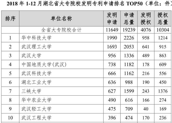 疫情下的湖北省知識產權服務業