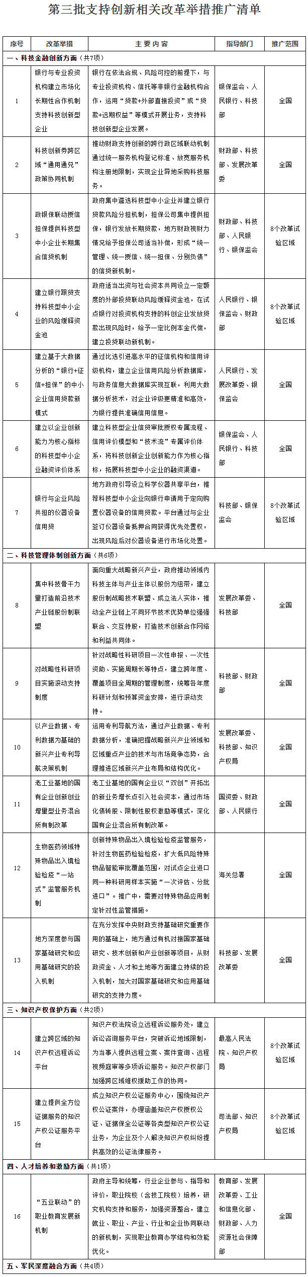 國務院：建立知識產權遠程訴訟平臺和公證服務平臺