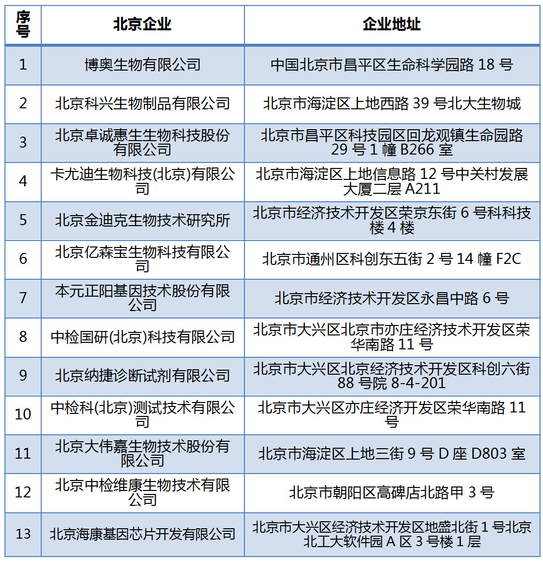 專利數據洞察：新型冠狀病毒檢測診斷技術研發指引