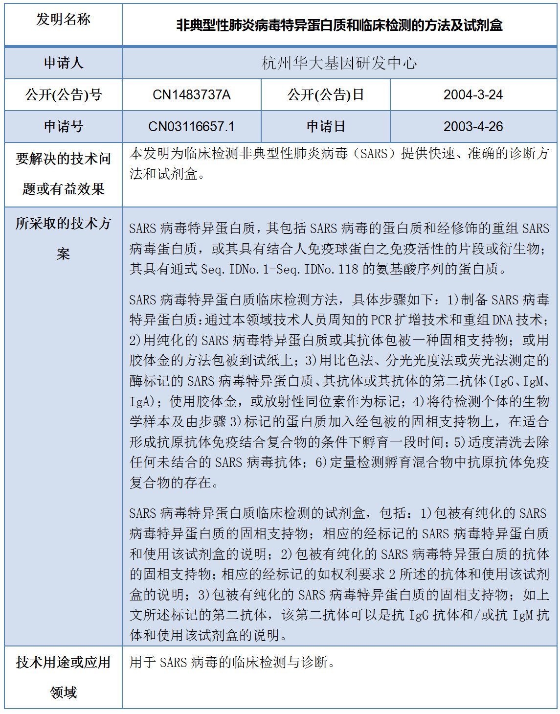 專利數據洞察：新型冠狀病毒檢測診斷技術研發指引