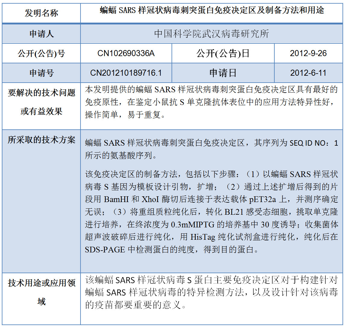 專利數據洞察：新型冠狀病毒檢測診斷技術研發指引