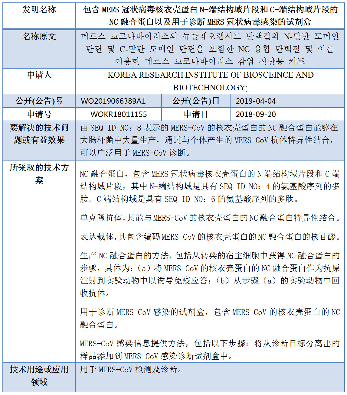 專利數據洞察：新型冠狀病毒檢測診斷技術研發指引