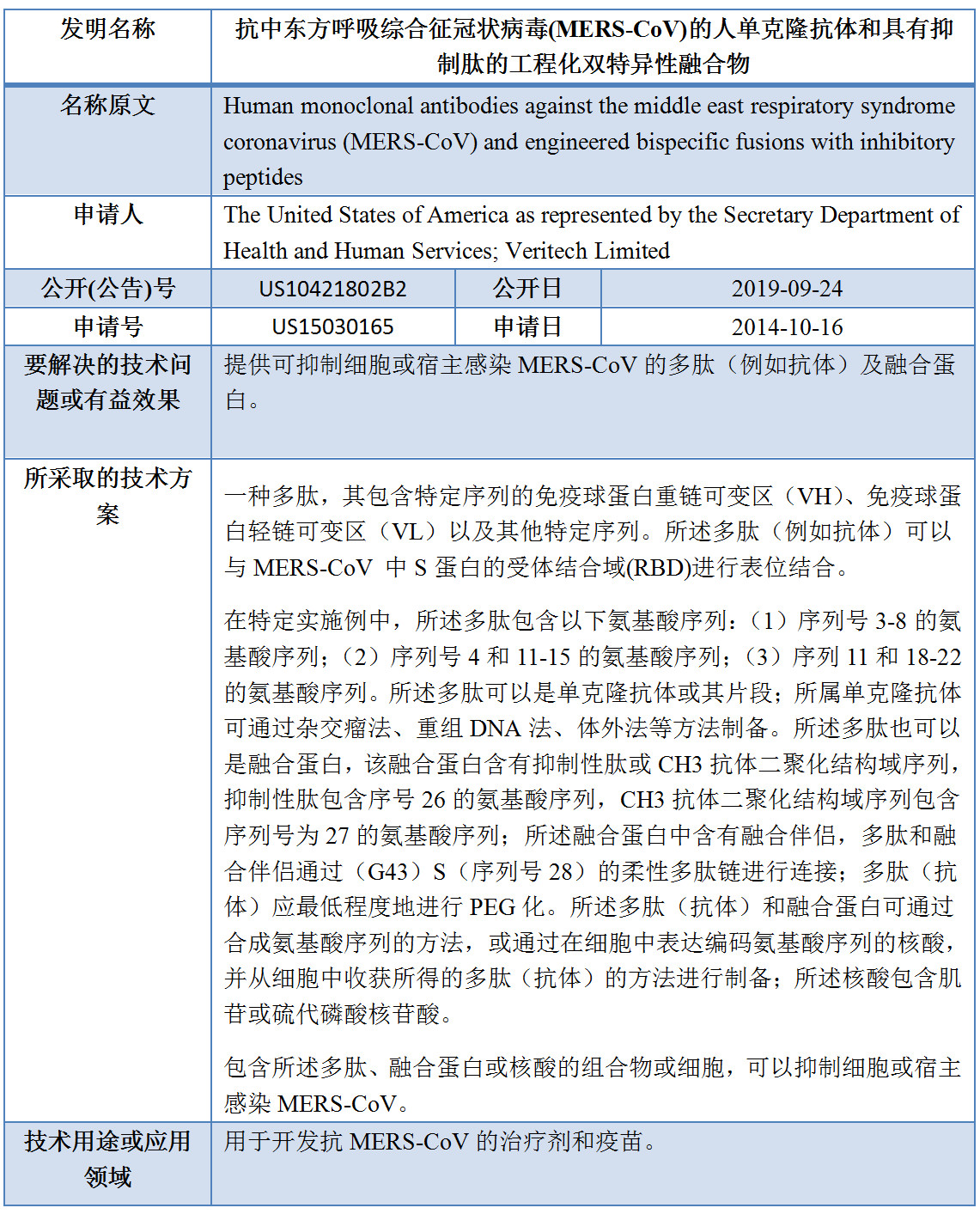 專利數據洞察：新型冠狀病毒檢測診斷技術研發指引