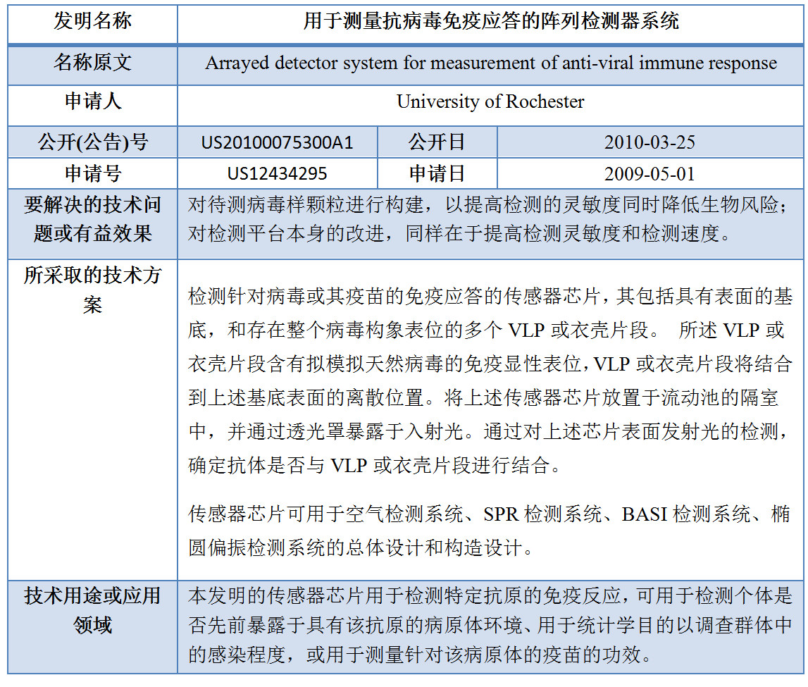 專利數據洞察：新型冠狀病毒檢測診斷技術研發指引