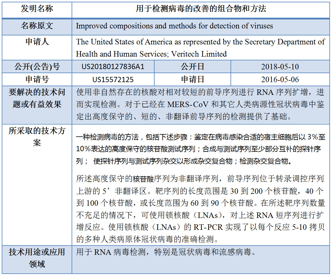 專利數據洞察：新型冠狀病毒檢測診斷技術研發指引