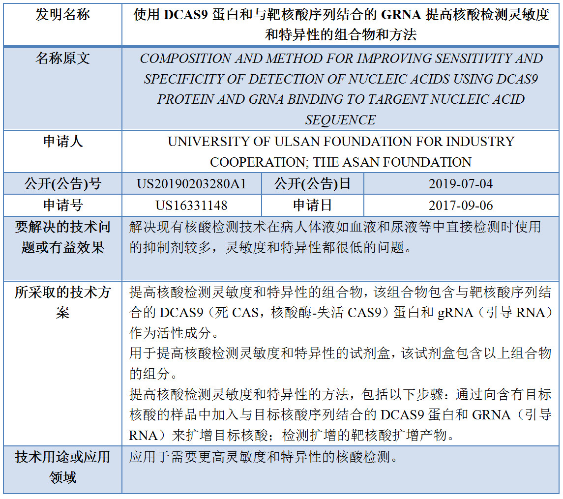 專利數據洞察：新型冠狀病毒檢測診斷技術研發指引