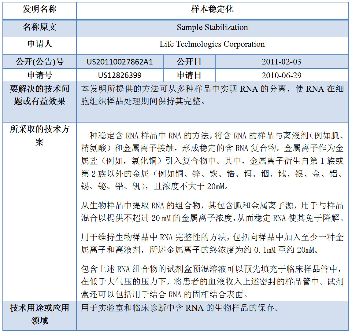 專利數據洞察：新型冠狀病毒檢測診斷技術研發指引