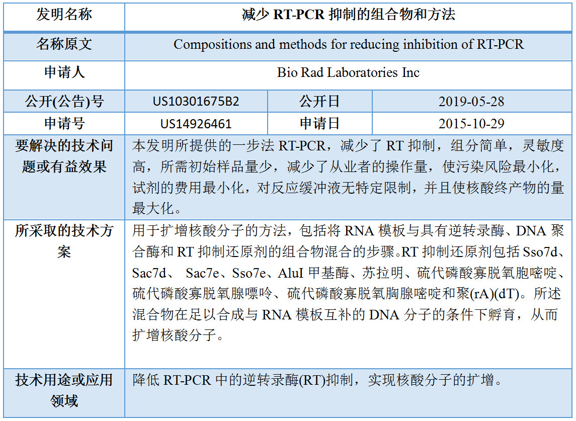 專利數據洞察：新型冠狀病毒檢測診斷技術研發指引
