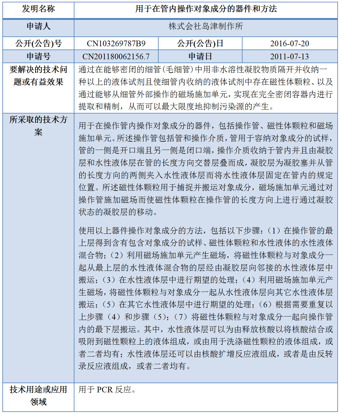 專利數據洞察：新型冠狀病毒檢測診斷技術研發指引