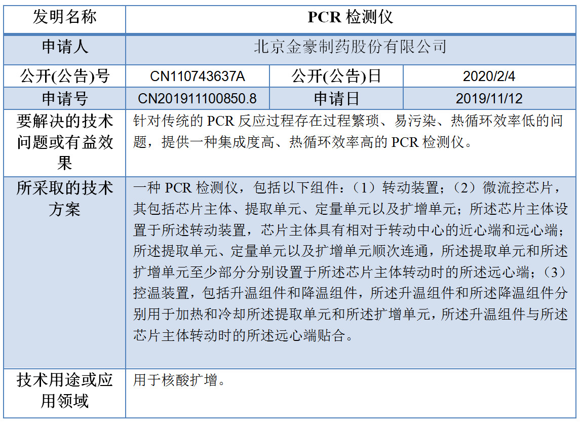 專利數據洞察：新型冠狀病毒檢測診斷技術研發指引