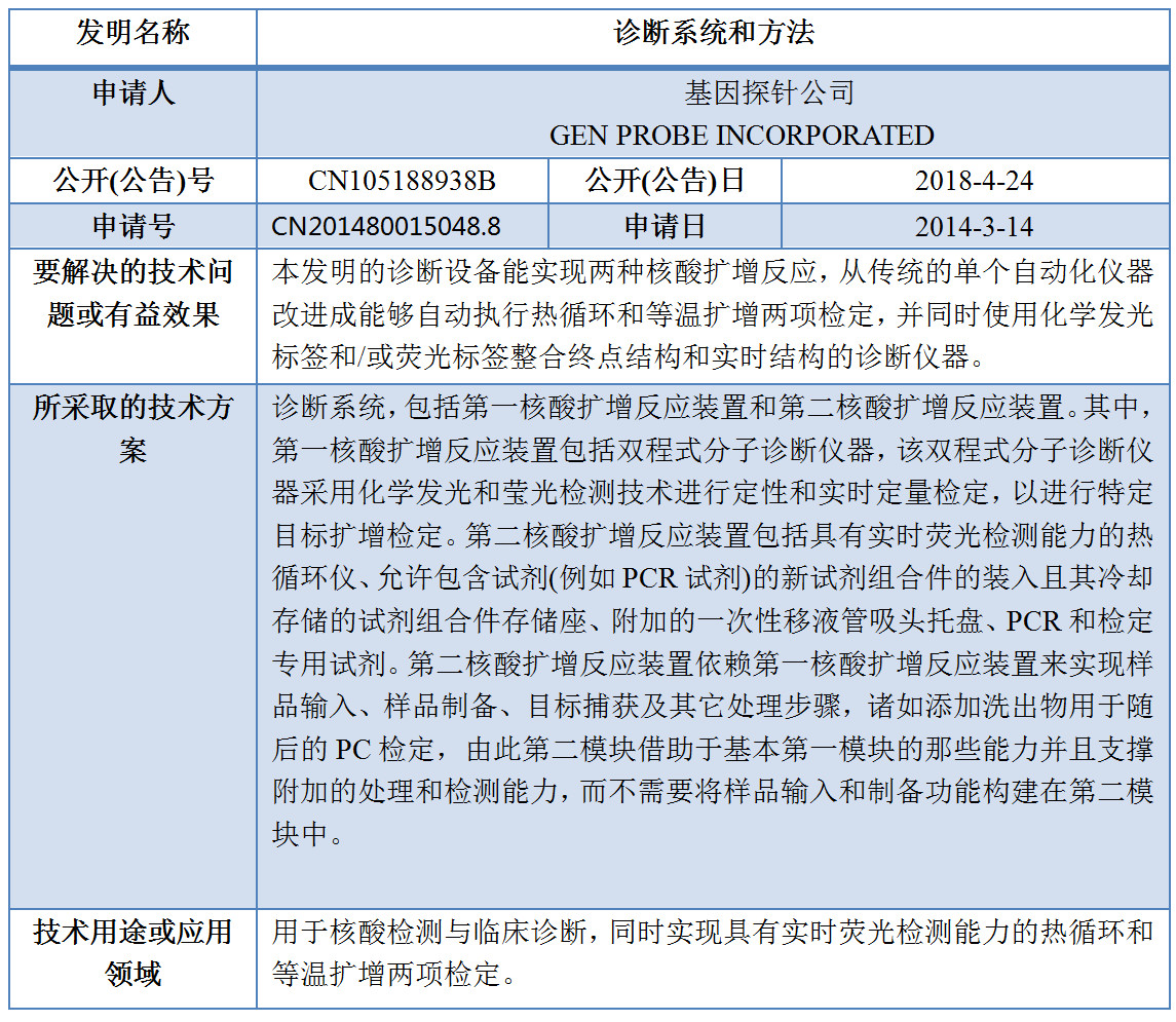 專利數據洞察：新型冠狀病毒檢測診斷技術研發指引