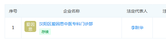 “民間神醫” 授權專利引爭議！治愈9例新冠患者的李躍華被查處