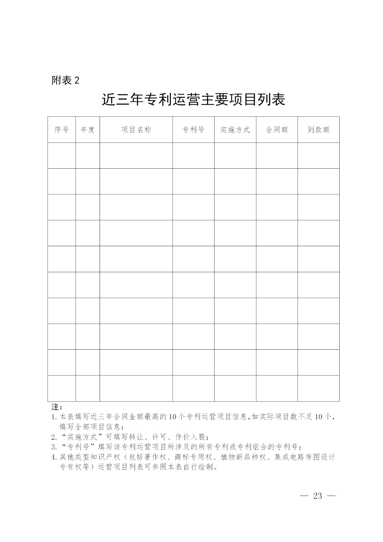 國知局 教育部：建設50家左右凸顯知識產權綜合能力的示范高校