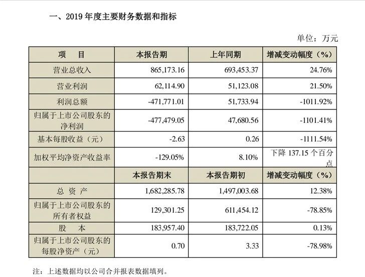 受與摩托羅拉知識產權訴訟案影響，海能達預計2019年全年虧損超47億