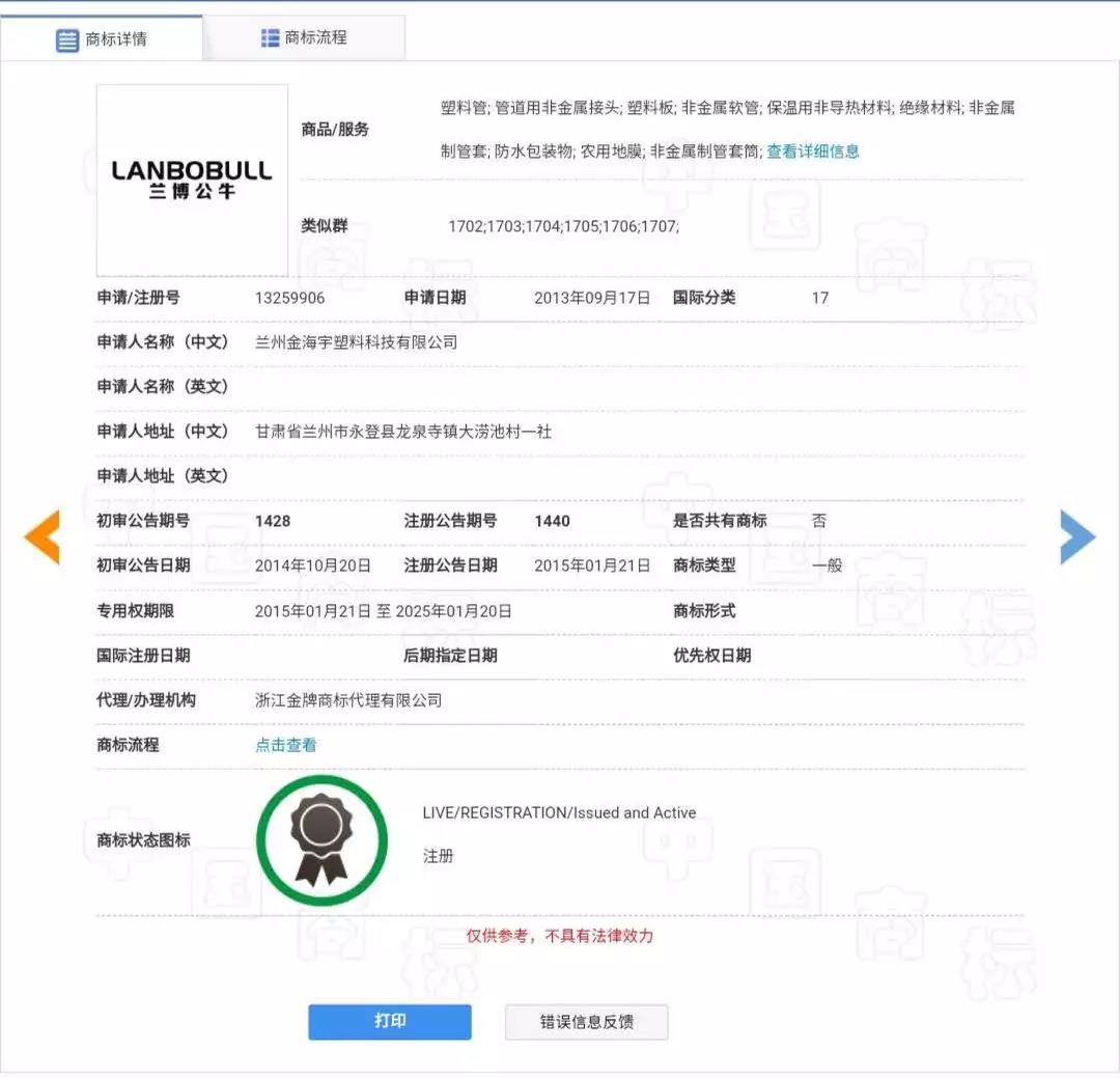 蘭博基尼、蘭博公牛、公牛，你分得清嗎？