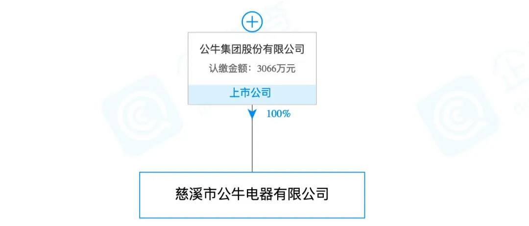 蘭博基尼、蘭博公牛、公牛，你分得清嗎？