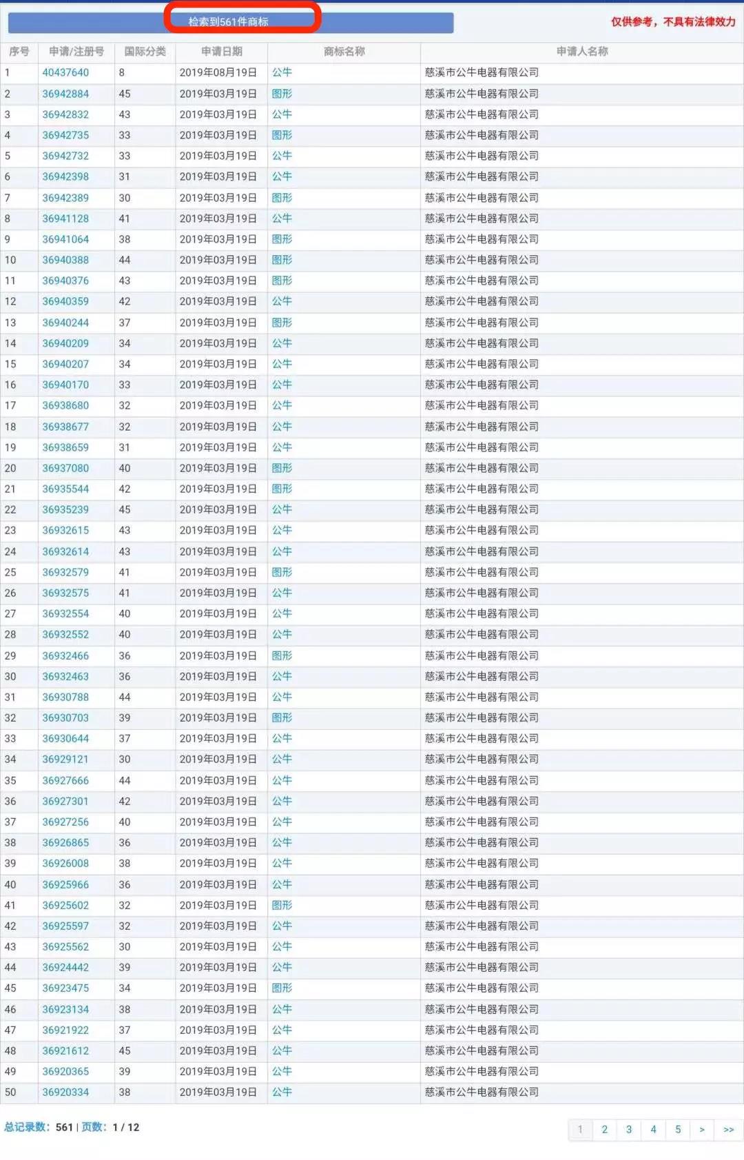 蘭博基尼、蘭博公牛、公牛，你分得清嗎？