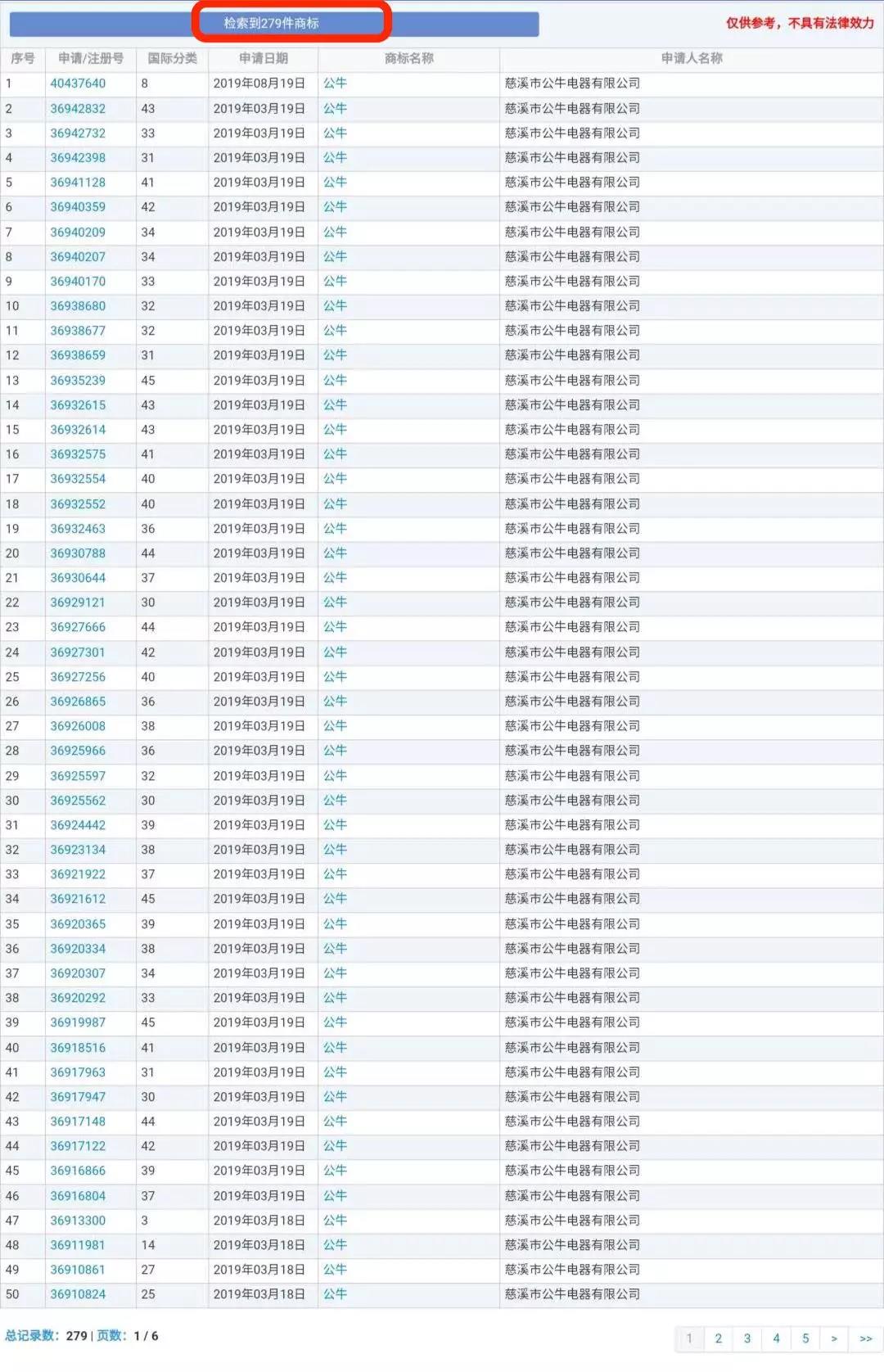 蘭博基尼、蘭博公牛、公牛，你分得清嗎？