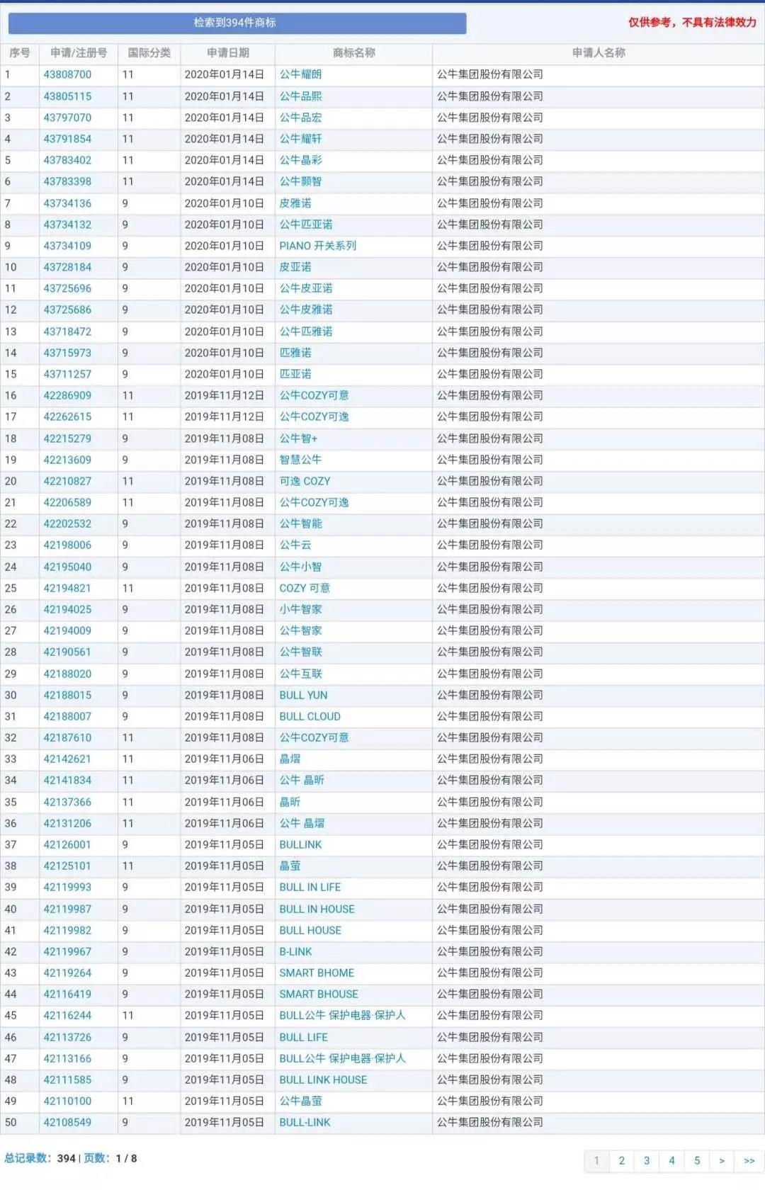 蘭博基尼、蘭博公牛、公牛，你分得清嗎？