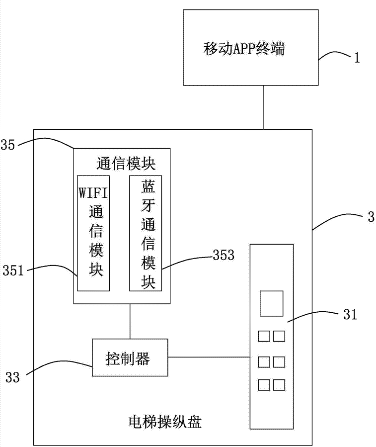 “防病毒交叉污染電梯按鈕”上的那些民間智慧和腦洞大開的專利新產品