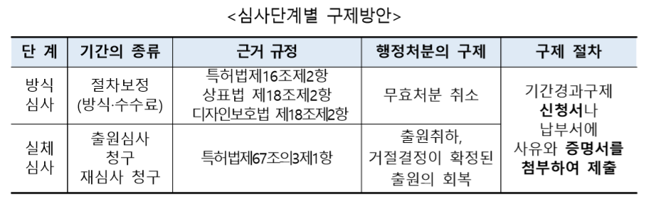 #晨報# 兩個月20.54億！知識產權質押貸款助力浙江企業復工復產（內附辦理電話專線）