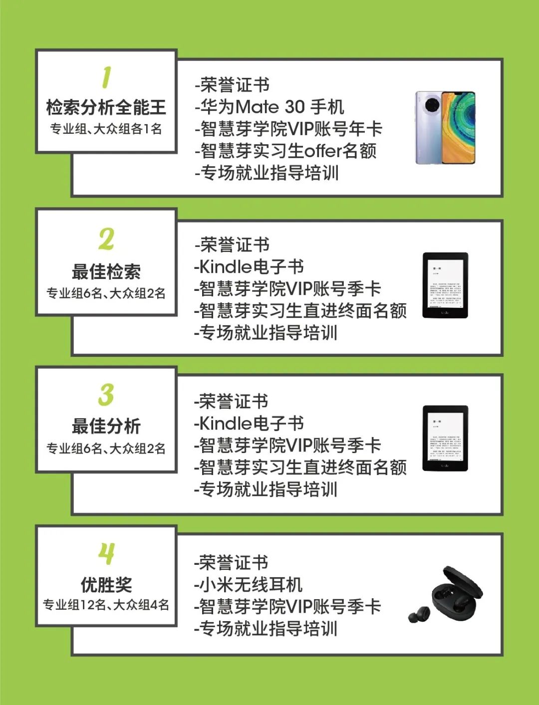 2020首屆“智慧芽杯”院校專利分析大賽開始報名啦！