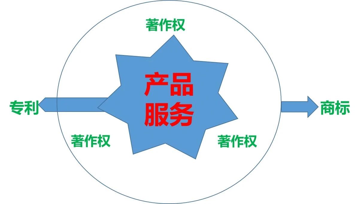 “三位一體”知識產權綜合管理體系建立的趨勢與實操分析