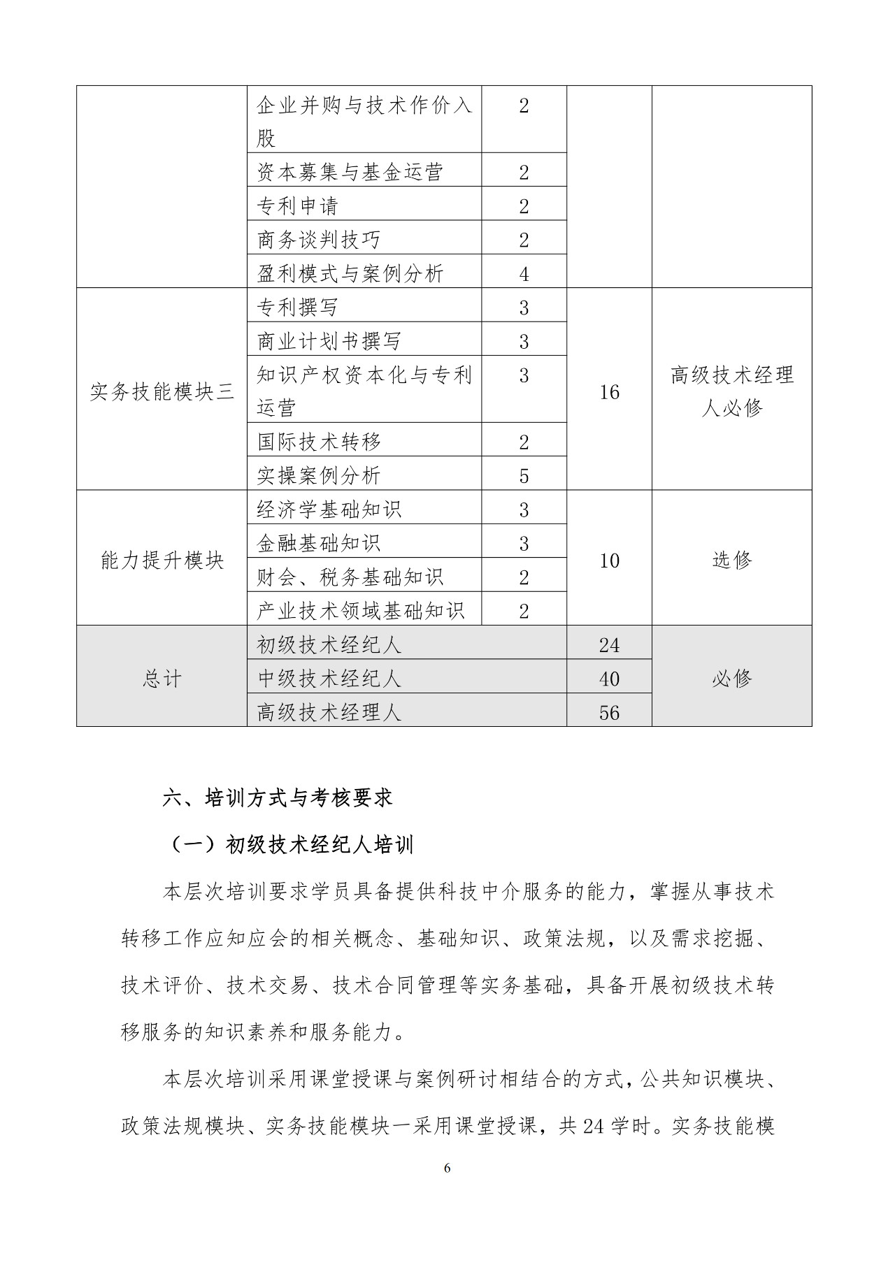 剛剛！《國家技術轉移專業人員能力等級培訓大綱》(試行)全文發布