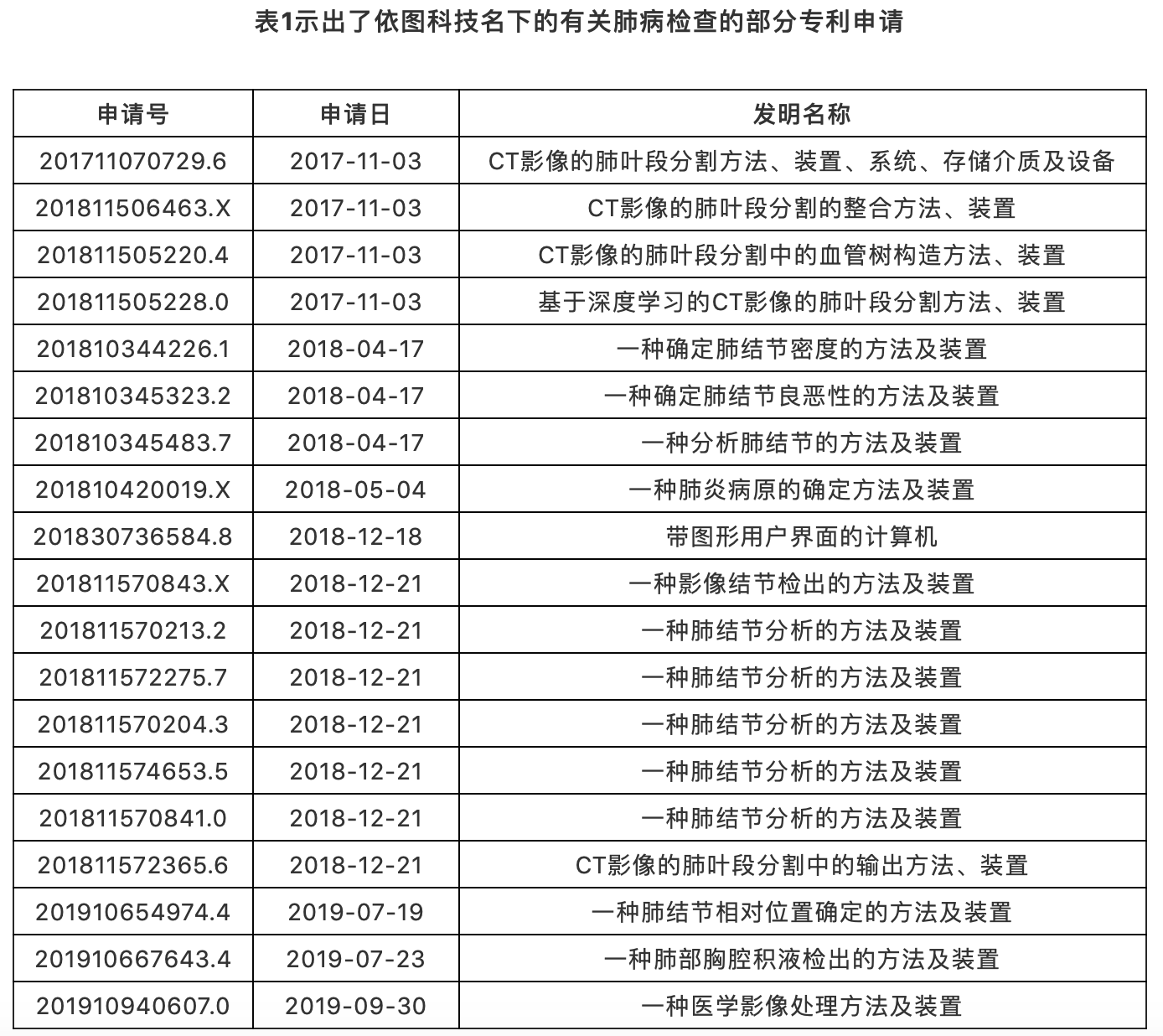 AI助力疫情防控，專利為其保駕護航！
