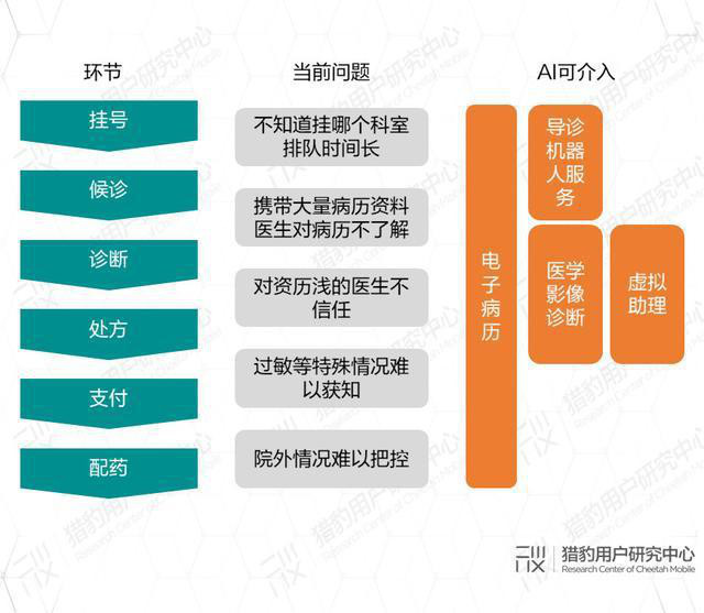 AI助力疫情防控，專利為其保駕護航！