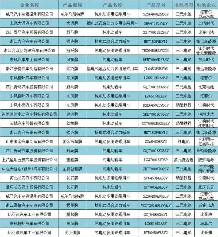 索賠1.2億元！新能源汽車電池迎來專利大戰