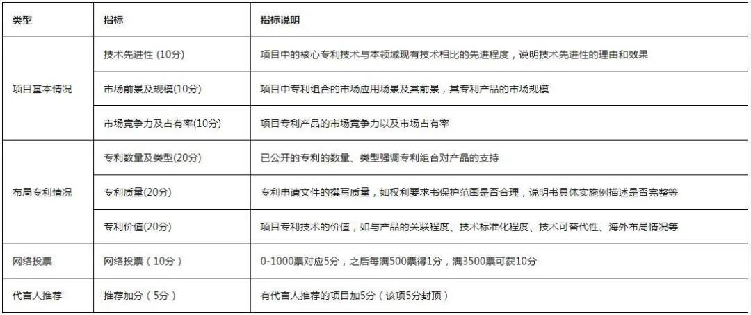 最新！《2020灣高賽攻略2.0版》在此！