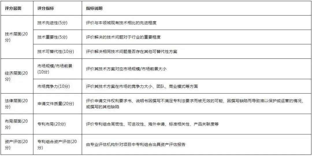 最新！《2020灣高賽攻略2.0版》在此！