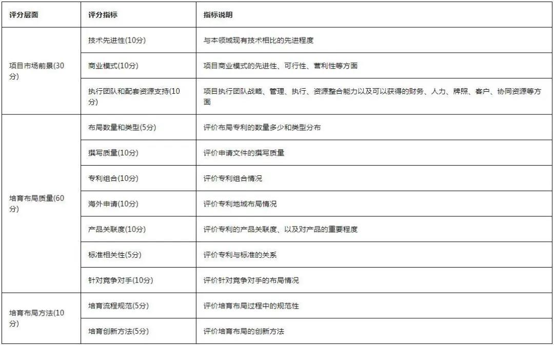 最新！《2020灣高賽攻略2.0版》在此！