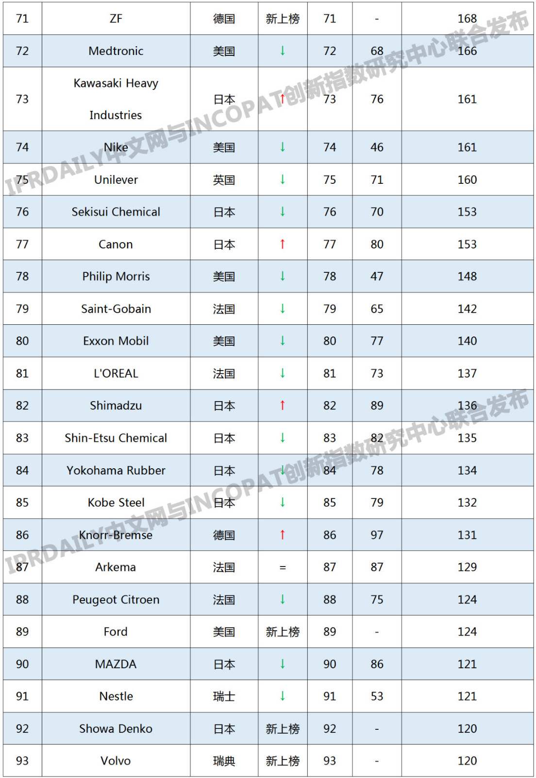 2019年國外企業「PCT中國國家階段」專利申請排行榜(TOP100)