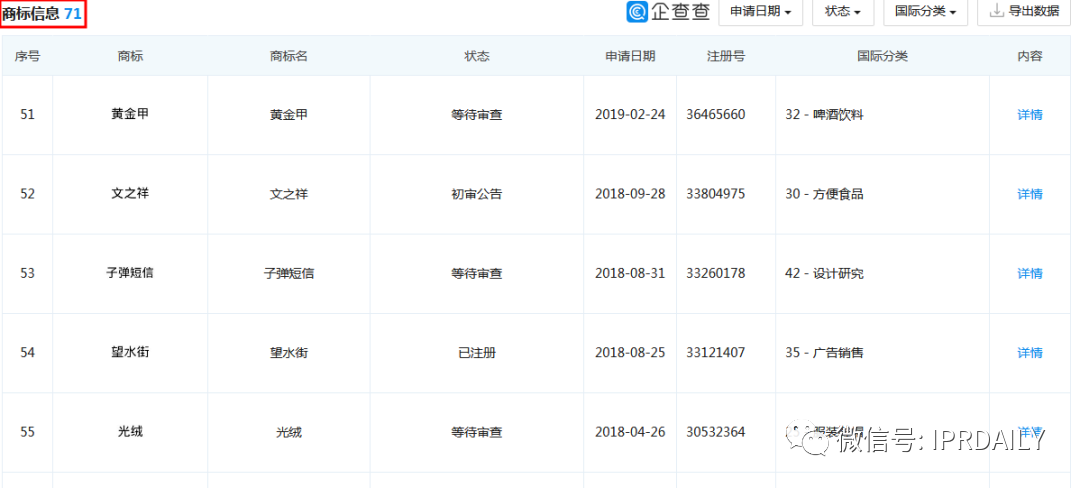 要做“帶貨一哥”的羅永浩，名字先被注冊了商標？