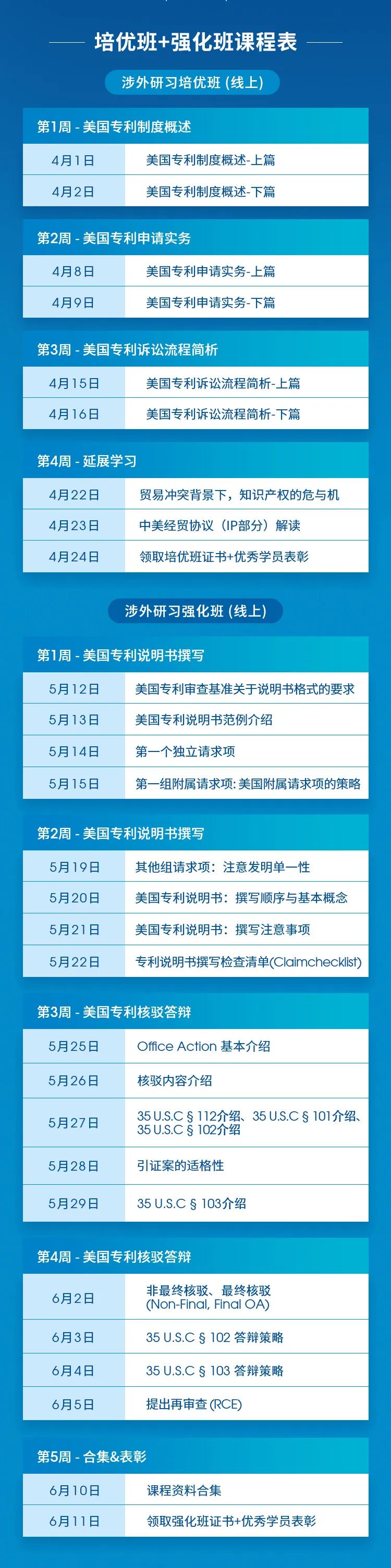 報名開啟 | IPRDaily&智慧芽聯合打造戰略合作項目「I-P涉外知識產權金牌訓練營」