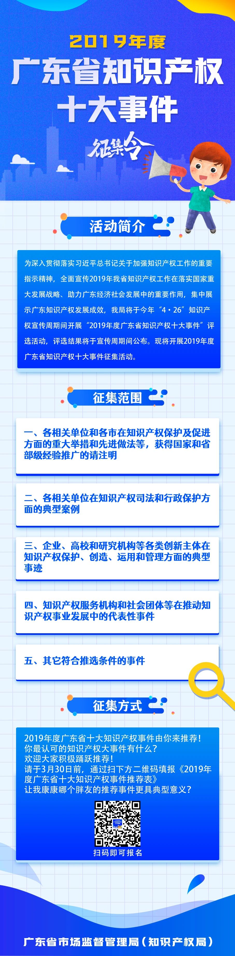 2019年度廣東省知識產權十大事件征集令